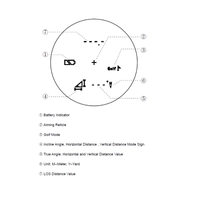                             Victoptics 6×21 Compact Rangefinder                        