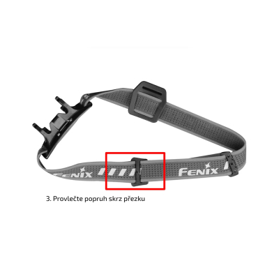                             AFH-02 Strap set for Fenix Headlamps - Black                        